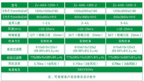 标准全不锈钢风淋室技术参数 标准全不锈钢风淋室技术参数
